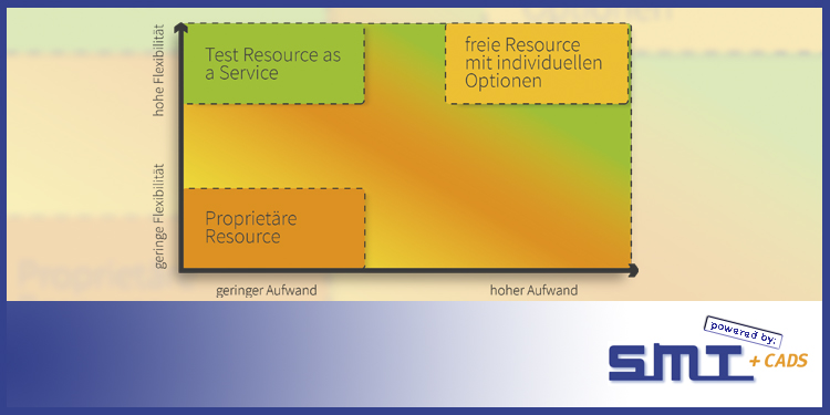 Elektronische Baugruppenfertigung – Test Resources as a Service